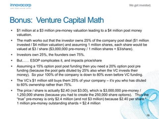 Bonus: Venture Capital Math 
 $1 million at a $3 million pre-money valuation leading to a $4 million post money 
valuation. 
 The math works out that the investor owns 25% of the company post deal ($1 million 
invested / $4 million valuation) and assuming 1 million shares, each share would be 
valued at $3 / share ($3,000,000 pre-money / 1 million shares = $3/share). 
 Investors own 25%, the founders own 75%. 
 But…… ESOP complicates it, and impacts price/share 
 Assuming a 15% option pool post funding then you need a 20% option pool pre 
funding (because the pool gets diluted by 25% also when the VC invests their 
money). So your 100% of the company is down to 80% even before VC funding. 
 The VC’s $1 million still buys them 25% of your company – it’s you who has diluted 
to 60% ownership rather than 75%. 
 The price / share is actually $2.40 (not $3.00), which is $3,000,000 pre-money / 
1,250,000 shares (because you had to create the 250,000 share options). Thus the 
“true” pre-money is only $2.4 million (and not $3 million) because $2.40 per share * 
1 million pre-money outstanding shards = $2.4 million 
19 
