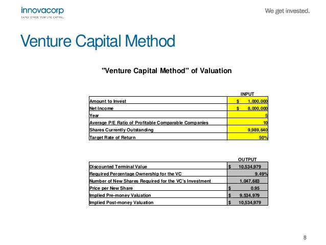 Venture capital valuation method pdf creator