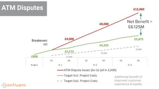 Breakeven:
H1
ATM Disputes
Additional beneﬁt of
improved customer
experience & loyalty.
 