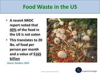 • A recent NRDC
report noted that
40% of the food in
the US is not eaten
• This translates to 20
lbs. of food per
person p...