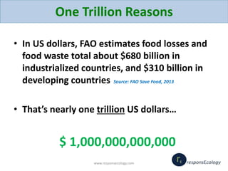 One Trillion Reasons
• In US dollars, FAO estimates food losses and
food waste total about $680 billion in
industrialized ...