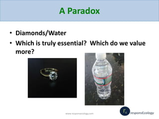 A Paradox
• Diamonds/Water
• Which is truly essential? Which do we value
more?
www.responsecology.com
 