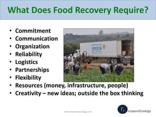 What Does Food Recovery Require?
• Commitment
• Communication
• Organization
• Reliability
• Logistics
• Partnerships
• Fl...