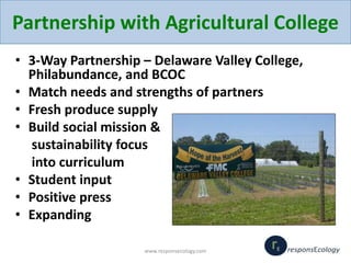 Partnership with Agricultural College
• 3-Way Partnership – Delaware Valley College,
Philabundance, and BCOC
• Match needs...