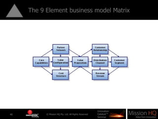 Business Model<br />This consists of competitive ability, extent of market control, knack for business development  and ra...