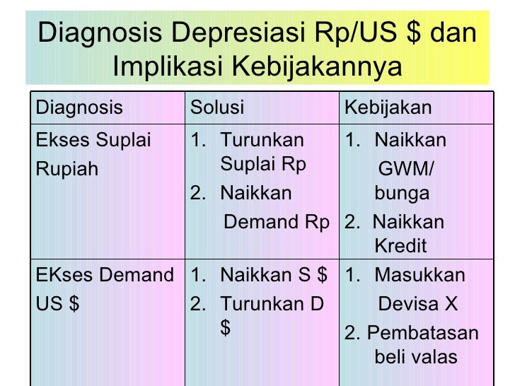 Cara berdagang valuta asing