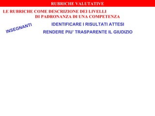 LE RUBRICHE COME DESCRIZIONE DEI LIVELLI
DI PADRONANZA DI UNA COMPETENZA
RUBRICHE VALUTATIVE
IDENTIFICARE I RISULTATI ATTESI
RENDERE PIU’ TRASPARENTE IL GIUDIZIOINSEGNANTI
 