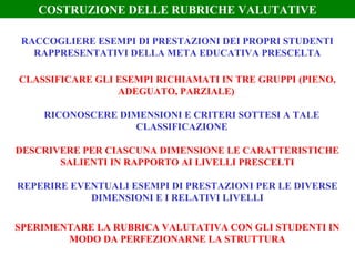 COSTRUZIONE DELLE RUBRICHE VALUTATIVE
RACCOGLIERE ESEMPI DI PRESTAZIONI DEI PROPRI STUDENTI
RAPPRESENTATIVI DELLA META EDUCATIVA PRESCELTA
CLASSIFICARE GLI ESEMPI RICHIAMATI IN TRE GRUPPI (PIENO,
ADEGUATO, PARZIALE)
DESCRIVERE PER CIASCUNA DIMENSIONE LE CARATTERISTICHE
SALIENTI IN RAPPORTO AI LIVELLI PRESCELTI
REPERIRE EVENTUALI ESEMPI DI PRESTAZIONI PER LE DIVERSE
DIMENSIONI E I RELATIVI LIVELLI
SPERIMENTARE LA RUBRICA VALUTATIVA CON GLI STUDENTI IN
MODO DA PERFEZIONARNE LA STRUTTURA
RICONOSCERE DIMENSIONI E CRITERI SOTTESI A TALE
CLASSIFICAZIONE
 