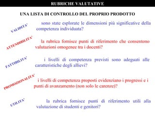 RUBRICHE VALUTATIVE
UNA LISTA DI CONTROLLO DEL PROPRIO PRODOTTO
sono state esplorate le dimensioni più significative della
competenza individuata?
la rubrica fornisce punti di riferimento che consentono
valutazioni omogenee tra i docenti?
i livelli di competenza previsti sono adeguati alle
caratteristiche degli allievi?
la rubrica fornisce punti di riferimento utili alla
valutazione di studenti e genitori?
i livelli di competenza proposti evidenziano i progressi e i
punti di avanzamento (non solo le carenze)?PROMOZIONALITA’
UTILITA’
ATTENDIBILITA’
FATTIBILITA’
VALIDITA’
 