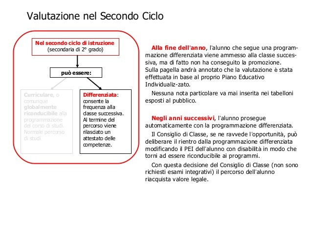 La Valutazione Dei Soggetti In Situazione Di Handicap
