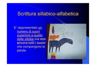Scrittura sillabico Scrittura sillabico­ ­alfabetica alfabetica 
E’ rappresentato un 
numero di suoni 
superiore a quello 
delle sillabe,ma non 
ancora tutti i suoni 
che compongono le 
parole
 