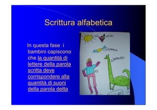 Scrittura alfabetica Scrittura alfabetica 
In questa fase  i 
bambini capiscono 
che la quantità di 
lettere della parola 
scritta deve 
corrispondere alla 
quantità di suoni 
della parola detta
 