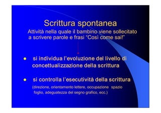 Scrittura spontanea Scrittura spontanea 
Attività nella quale il bambino viene sollecitato 
a scrivere parole e frasi “Così come sai!” 
l  si individua l’evoluzione del livello di 
concettualizzazione della scrittura 
l  si controlla l’esecutività della scrittura 
(direzione, orientamento lettere, occupazione  spazio 
foglio, adeguatezza del segno grafico, ecc.)
 