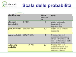 Scala delle probabilità 
