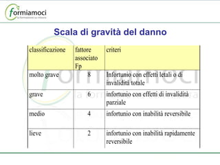 Scala di gravità del danno 