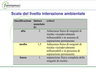 Scala del livello interazione ambientale 
