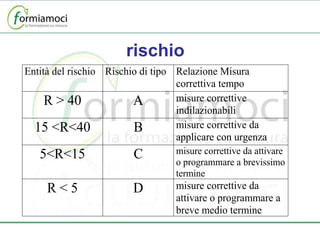 rischio 