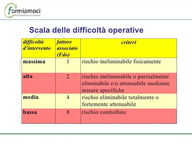Su Quali Concetti Si Basa La Valutazione Del Rischio Valutazione del Rischio
