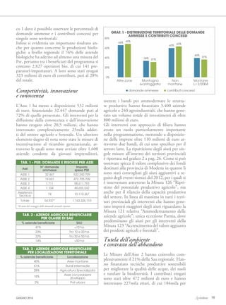 co 1 dove è possibile osservare le percentuali di
domande ammesse e i contributi concessi per
singole zone territoriali.
Infine si evidenzia un importante risultato an-
che per quanto concerne le produzioni biolo-
giche: a livello regionale il 76% delle aziende
biologiche ha aderito ad almeno una misura del
Psr, pertanto tra i beneficiari del programma si
contano 2.827 operatori bio, di cui 141 pre-
paratori-importatori. A loro sono stati erogati
323 milioni di euro di contributi, pari al 28%
del totale.
Competitività, innovazione
e conoscenza
L’Asse 1 ha messo a disposizione 532 milioni
di euro, finanziando 32.447 domande pari al
72% di quelle presentate. Gli interventi per la
diffusione della conoscenza e dell’innovazione
hanno erogato oltre 20,5 milioni, che hanno
interessato complessivamente 25mila addet-
ti del settore agricolo e forestale. Un ulteriore
elemento degno di nota sono state le misure di
incentivazione al ricambio generazionale, at-
traverso le quali sono state avviate oltre 1.600
aziende condotte da giovani imprenditori,
mentre i bandi per ammodernare le struttu-
re produttive hanno finanziato 3.400 aziende
agricole e 240 agroindustriali, che hanno gene-
rato un volume totale di investimenti di oltre
800 milioni di euro.
Gli interventi con approccio di filiera hanno
avuto un ruolo particolarmente importante
nella programmazione, mettendo a disposizio-
ne delle imprese oltre 110 milioni di euro at-
traverso due bandi, di cui uno specifico per il
settore latte. La ripartizione degli aiuti per sin-
gole misure all’interno dei territori provinciali
è riportata nel grafico 2 a pag. 26. Come si può
osservare spicca il valore complessivo dei fondi
destinati alla provincia di Modena in quanto lì
sono stati convogliati gli aiuti aggiuntivi a se-
guito degli eventi sismici del 2012, per i quali si
è intervenuto attraverso la Misura 126 “Ripri-
stino del potenziale produttivo agricolo”, ma
anche per il rilancio della capacità produttiva
del settore. In linea di massima in tutti i terri-
tori provinciali gli interventi che hanno gene-
rato importi maggiori degli aiuti riguardano la
Misura 121 relativa “Ammodernamento delle
aziende agricole”; unica eccezione Parma, dove
predominano gli aiuti per gli interventi della
Misura 123 “Accrescimento del valore aggiunto
dei prodotti agricoli e forestali”.
Tutela dell’ambiente
e contrasto dell’abbandono
Le Misure dell’Asse 2 hanno coinvolto com-
plessivamente il 21% della Sau regionale. Han-
no finanziato tecniche produttive sostenibili
per migliorare la qualità delle acque, dei suoli
e tutelare la biodiversità. I contributi erogati
sono stati oltre 472 milioni di euro e hanno
interessato 227mila ettari, di cui 184mila per
TAB. 1 - PSR: DOMANDE E RISORSE PER ASSI
Assi
N° domande
ammesse
Importo
spesa PSR
ASSE 1 32.447 532.242.709
ASSE 2 19.601 472.705.709
ASSE 3 1.711 98.611.793
ASSE 4 1.104 49.655.532
Assistenza
Tecnica
74 10.110.367
Totale 54.937* 1.163.326.110
*Al netto del conteggio delle domande annuali ripetute
TAB. 2 - AZIENDE AGRICOLE BENEFICIARIE
PER CLASSE DI SAU
% aziende beneficiarie SAU
41% <10 ha
23% Tra 10 e 20 ha
22% Tra 20 e 50 ha
14% >50 ha
TAB. 3 - AZIENDE AGRICOLE BENEFICIARIE
PER LOCALIZZAZIONE TERRITORIALE
% aziende beneficiarie Localizzazione
40% Aree montane
51% Rurali intermedie
28% Agricoltura Specializzata
18%
Aree con problemi
di sviluppo
2% Poli urbani
GRAF. 1 - DISTRIBUZIONE TERRITORIALE DELLE DOMANDE
AMMESSE E CONTRIBUTI CONCESSI
Montagna
svantaggiata
Non
montane
Altre zone Montane
L.r 2/2004
19GIUGNO 2016
018-021Agr06.indd 19 01/08/16 14:38
 