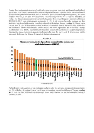 Questo dato sembra contrastare con le cifre che vengono spesso presentate a difesa delle politiche di
questi anni, cifre da cui risulta che l’incremento di posti di lavoro è equidistribuito: mezzo milione di
posti di lavoro permanenti (stabili), mezzo milione di posti di lavoro temporanei (precari). Ma è una
trappola statistica, e non è un buon argomento a favore delle politiche che si vogliono difendere. La
realtà è che il tasso di occupazione precaria in Italia, anche dopo i record negativi macinati nel triennio
2015-2016-2017, resta relativamente contenuto: il 15% è più o meno la media europea, un dato
analogo a quello della Germania, e migliore di quelli di Francia e Spagna (grafico 3). Ma un paese
che ha “solo” il 15% di lavoratori a termine, se vuole evitare che il tasso di precarietà salga, è costretto
ad assumere a tempo indeterminato almeno l’85% dei nuovi dipendenti. Se ne assume a tempo
indeterminato solo il 50%, inevitabilmente registrerà un aumento del tasso di occupazione precaria.
Ecco perché hanno ragione sia quanti si rallegrano che metà dei nuovi posti di lavoro siano stabili,
sia quanti deplorano che il tasso di precarietà sia in continua ascesa.
Grafico 3
Fonte Eurostat
Parlando di record negativi, ce n’è purtroppo anche un altro che abbiamo conquistato in questi anni:
nel 2016 l’Italia è diventata il paese con il tasso occupazione giovanile più basso d’Europa (grafico
4). E’ vero che è da molti anni che siamo agli ultimi posti, ma non era mai successo che fossimo il
fanalino di coda.
 