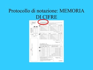Protocollo di notazione: MEMORIA
DI CIFRE
 