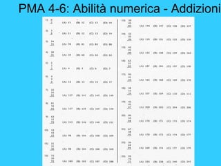PMA 4-6: Abilità numerica - Addizioni
 