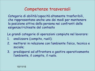 10/11/15
Competenze trasversali
Le grandi categorie di operazioni compiute nel lavorare:
1. analizzare (compito, ruoli);
2. mettersi in relazione con l’ambiente fisico, tecnico e
sociale;
3. predisporsi ad affrontare e gestire operativamente
l’ambiente, il compito, il ruolo.
Categoria di abilità/capacità altamente trasferibili,
che rappresentano anche uno dei modi per mantenere
la posizione attiva della persona nei confronti delle
esigenze/richieste del contesto
 