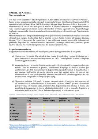 CARELLI DI PLASTICA
Nota metodologica
Nei mesi scorsi Greenpeace e IlFattoQuotidiano.it, nell’ambito dell’iniziativa “Carrelli di Plastica”1
,
hanno inviato un questionario alle principali insegne della Grande Distribuzione Organizzata (GDO)
operanti in Italia - Conad, Selex, COOP, Esselunga, Gruppo Végé, Eurospin, LIDL e Sogegross - e
rappresentative di oltre il 70% delle quote di mercato. L’obiettivo era quello di comprendere come le
varie catene di supermercati italiani stanno affrontando il problema legato all’abuso degli imballaggi
in plastica monouso che alimenta una delle crisi ambientali più gravi dei nostri tempi: l'inquinamento
da plastica.
Quasi tutte le aziende interpellate hanno risposto al questionario e le informazioni ricevute sono state
utilizzate per redigere la classifica. Per le aziende che non hanno risposto all’indagine (Conad,
Gruppo Végé e Sogegross) la valutazione è stata effettuata tenendo conto delle informazioni
pubbliche disponibili nei rispettivi bilanci di sostenibilità. Nello specifico è stato consultato quello
relativo all’anno più recente nella prima metà del mese di settembre 2022.
Le performances valutate
I supermercati sono stati valutati per tre categorie, per un punteggio massimo di 100 punti:
a) Trasparenza (36 punti). Alle aziende è stato chiesto di condividere i volumi di plastica usa e
getta (in termini di unità e tonnellate) venduti nel 2021, l’uso di plastica riciclata e l’impiego
di imballaggi riutilizzabili;
b) Impegni volontari (54 punti). Obiettivo capire quali politiche aziendali vengono introdotte per
ridurre l’uso del monouso in plastica, incrementare l’impiego di plastica riciclata per
confezionare i prodotti e incrementare la disponibilità di prodotti venduti in modalità sfusa o
con ricarica. Nell’ambito di questa categoria sono stati valutati anche gli impegni per
eliminare l’uso di tutte quelle plastiche monouso non riciclabili, gli imballaggi superflui e le
iniziative utili a migliorare il design del packaging.
c) Supporto a politiche (10 punti). In questa categoria rientra il supporto dei supermercati
all’introduzione in Italia del sistema di deposito su cauzione, o DRS2
, per tutti i contenitori
per le bevande (in plastica, vetro, alluminio etc.), la posizione delle aziende in merito alla
possibilità di incrementare il ricorso a bottiglie riutilizzabili e, più in generale, il supporto a
tutte quelle politiche volte a ridurre il ricorso al packaging in plastica usa e getta.
Tabella 1. Valutazione delle aziende per le varie categorie. Verde= bene; Giallo = Non è abbastanza; Rosso = Non ci siamo
Azienda Trasparenza
(36)
Impegni
volontari (54)
Supporto
politiche (10)
Totale
Selex 2,33 32 4 38,33
LIDL 1,33 25 6 32,33
COOP 7,66 23 0 30,66
Esselunga 10,66 12 5 27,66
Eurospin 6,66 15 0 21,66
CONAD 4,33 6 0 10,33
1
https://www.ilfattoquotidiano.it/2022/03/31/crisi-energetica-dove-intervenire-la-plastica-monouso-e-il-36-del-totale-
richiede-sempre-piu-petrolio/6504519/
2
https://www.buonrendere.it/
 