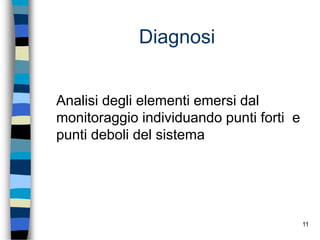 11
Diagnosi
Analisi degli elementi emersi dal
monitoraggio individuando punti forti e
punti deboli del sistema
 