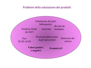 Problemi della valutazione dei prodotti



                Valutazione dei pari/
                    bibliometria
        ...