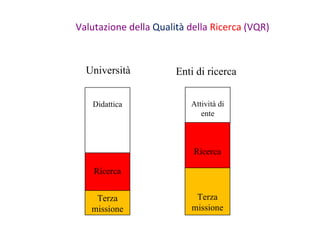 Valutazione della Qualità della Ricerca (VQR)



  Università           Enti di ricerca

   Didattica              Attivit...