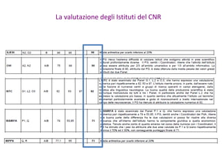La valutazione degli Istituti del CNR
 
