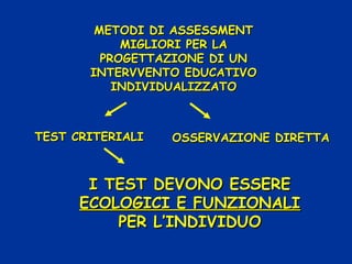 METODI DI ASSESSMENTMETODI DI ASSESSMENT
MIGLIORI PER LAMIGLIORI PER LA
PROGETTAZIONE DI UNPROGETTAZIONE DI UN
INTERVVENTO EDUCATIVOINTERVVENTO EDUCATIVO
INDIVIDUALIZZATOINDIVIDUALIZZATO
OSSERVAZIONE DIRETTAOSSERVAZIONE DIRETTATEST CRITERIALITEST CRITERIALI
I TEST DEVONO ESSEREI TEST DEVONO ESSERE
ECOLOGICI E FUNZIONALIECOLOGICI E FUNZIONALI
PER L’INDIVIDUOPER L’INDIVIDUO
 