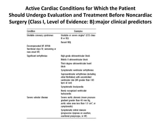 Active Cardiac Conditions for Which the Patient
Should Undergo Evaluation and Treatment Before Noncardiac
Surgery (Class I, Level of Evidence: B):major clinical predictors
 