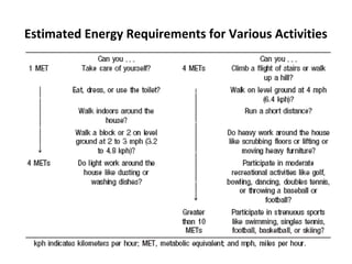 Estimated Energy Requirements for Various Activities
 
