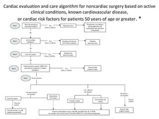 Cardiac evaluation and care algorithm for noncardiac surgery based on active
clinical conditions, known cardiovascular disease,
or cardiac risk factors for patients 50 years of age or greater. *
 