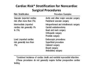 Cardiac Risk* Stratification for Noncardiac
Surgical Procedures
 