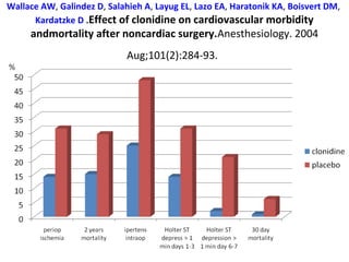 Wallace AW, Galindez D, Salahieh A, Layug EL, Lazo EA, Haratonik KA, Boisvert DM,
Kardatzke D .Effect of clonidine on cardiovascular morbidity
andmortality after noncardiac surgery.Anesthesiology. 2004
Aug;101(2):284-93.
 