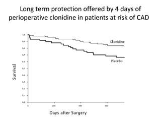 Long term protection offered by 4 days of
perioperative clonidine in patients at risk of CAD
 