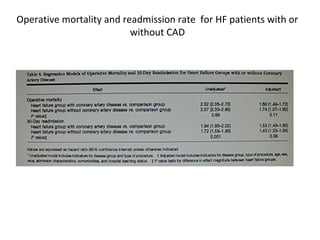 Operative mortality and readmission rate for HF patients with or
without CAD
 
