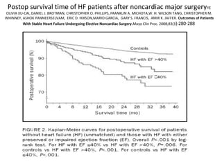 Postop survival time of HF patients after noncardiac major surgeryYE
OLIVIA XU-CAI, DANIEL J. BROTMAN, CHRISTOPHER O. PHILLIPS, FRANKLIN A. MICHOTA,W. H. WILSON TANG, CHRISTOPHER M.
WHINNEY, ASHOK PANNEERSELVAM, ERIC D. HIXSON,MARIO GARCIA, GARY S. FRANCIS, AMIR K. JAFFER. Outcomes of Patients
With Stable Heart Failure Undergoing Elective Noncardiac Surgery.Mayo Clin Proc. 2008;83(3):280-288
 