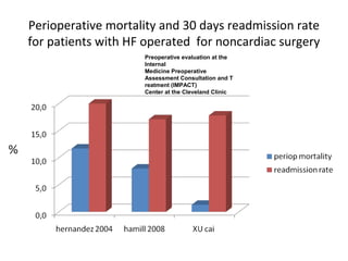 Perioperative mortality and 30 days readmission rate
for patients with HF operated for noncardiac surgery
Preoperative evaluation at the
Internal
Medicine Preoperative
Assessment Consultation and T
reatment (IMPACT)
Center at the Cleveland Clinic
 