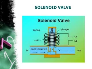 SOLENOID VALVE
 