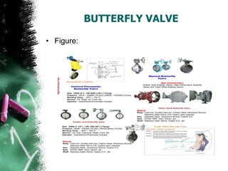 BUTTERFLY VALVE
• Figure:
 