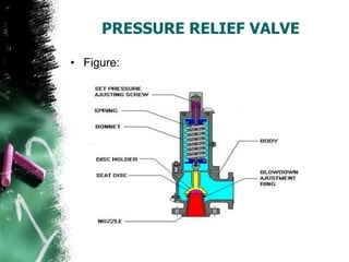 PRESSURE RELIEF VALVE
• Figure:
 