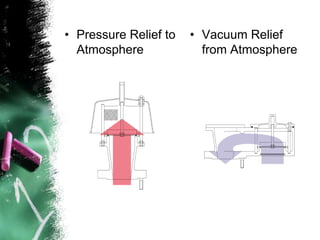 • Pressure Relief to
Atmosphere
• Vacuum Relief
from Atmosphere
 