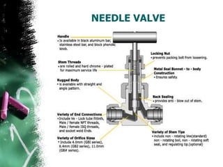 NEEDLE VALVE
 