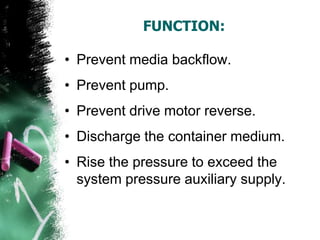 FUNCTION:
• Prevent media backflow.
• Prevent pump.
• Prevent drive motor reverse.
• Discharge the container medium.
• Rise the pressure to exceed the
system pressure auxiliary supply.
 
