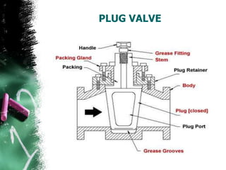 PLUG VALVE
 