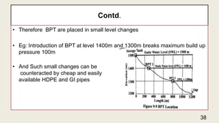 Valve and fittings | PPTX